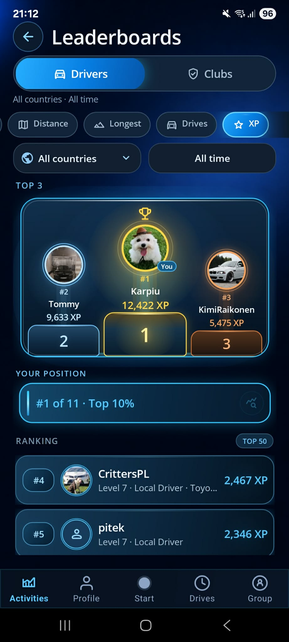 Rankings