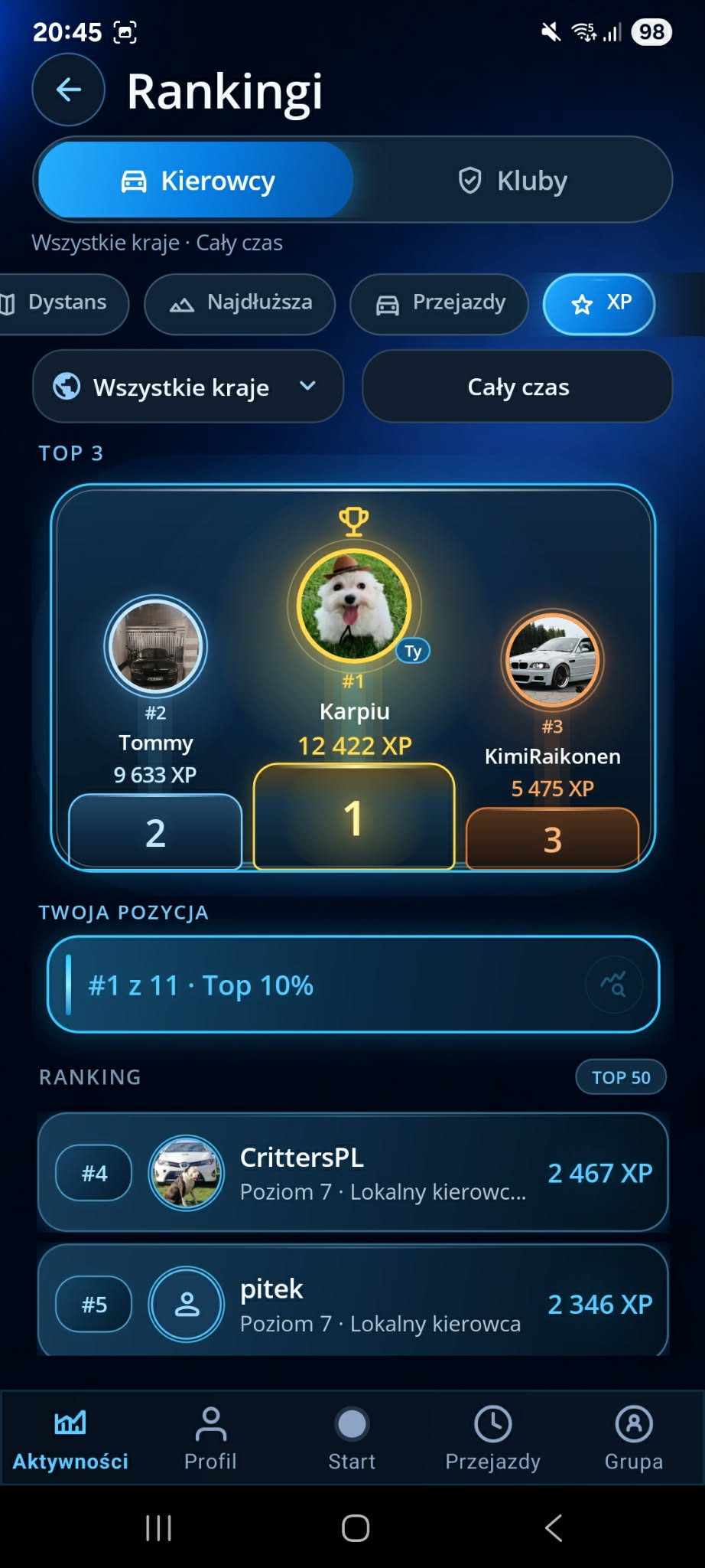 Rankings